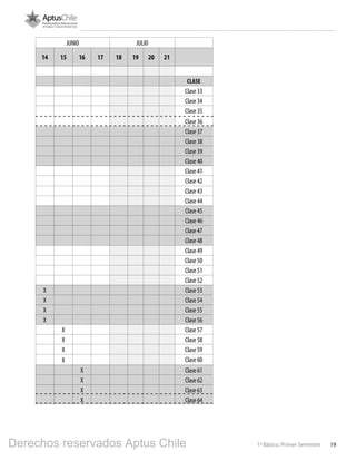 191º Básico, Primer Semestre
JUNIO JULIO
14 15 16 17 18 19 20 21
Clase
Clase 33
Clase 34
Clase 35
Clase 36
Clase 37
Clase 38
Clase 39
Clase 40
Clase 41
Clase 42
Clase 43
Clase 44
Clase 45
Clase 46
Clase 47
Clase 48
Clase 49
Clase 50
Clase 51
Clase 52
X Clase 53
X Clase 54
X Clase 55
X Clase 56
X Clase 57
X Clase 58
X Clase 59
X Clase 60
X Clase 61
X Clase 62
X Clase 63
X Clase 64
Derechos reservados Aptus Chile
 