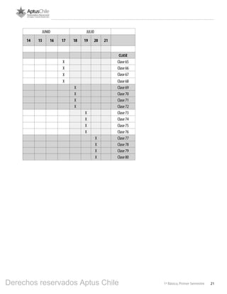 211º Básico, Primer Semestre
JUNIO JULIO
14 15 16 17 18 19 20 21
Clase
X Clase 65
X Clase 66
X Clase 67
X Clase 68
X Clase 69
X Clase 70
X Clase 71
X Clase 72
X Clase 73
X Clase 74
X Clase 75
X Clase 76
X Clase 77
X Clase 78
X Clase 79
X Clase 80
Derechos reservados Aptus Chile
 
