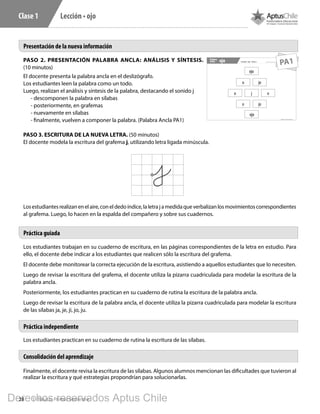 28 1º Básico, Primer Semestre
Lección • ojoClase 1
PASO 2. PRESENTACIÓN PALABRA ANCLA: ANÁLISIS Y SÍNTESIS.
(10 minutos)
El docente presenta la palabra ancla en el deslizógrafo.
Los estudiantes leen la palabra como un todo.
Luego, realizan el análisis y síntesis de la palabra, destacando el sonido j
- descomponen la palabra en sílabas
- posteriormente, en grafemas
- nuevamente en sílabas
- finalmente, vuelven a componer la palabra. (Palabra Ancla PA1)
PASO 3. ESCRITURA DE LA NUEVA LETRA. (50 minutos)
El docente modela la escritura del grafema j, utilizando letra ligada minúscula.
Losestudiantesrealizanenelaire,coneldedoíndice,laletrajamedidaqueverbalizanlosmovimientoscorrespondientes
al grafema. Luego, lo hacen en la espalda del compañero y sobre sus cuadernos.
Presentación de la nueva información
1º Básico, Primer Semestre
Palabra
Ancla Material exclusivo para enseñanzaojo Lección • ojo - Clase 1
ojo
ojo
o
o
o j o
jo
jo
PA1
Los estudiantes trabajan en su cuaderno de escritura, en las páginas correspondientes de la letra en estudio. Para
ello, el docente debe indicar a los estudiantes que realicen sólo la escritura del grafema.
El docente debe monitorear la correcta ejecución de la escritura, asistiendo a aquellos estudiantes que lo necesiten.
Luego de revisar la escritura del grafema, el docente utiliza la pizarra cuadriculada para modelar la escritura de la
palabra ancla.
Posteriormente, los estudiantes practican en su cuaderno de rutina la escritura de la palabra ancla.
Luego de revisar la escritura de la palabra ancla, el docente utiliza la pizarra cuadriculada para modelar la escritura
de las sílabas ja, je, ji, jo, ju.
Práctica guiada
Práctica independiente
Consolidación del aprendizaje
Los estudiantes practican en su cuaderno de rutina la escritura de las sílabas.
Finalmente, el docente revisa la escritura de las sílabas. Algunos alumnos mencionan las dificultades que tuvieron al
realizar la escritura y qué estrategias propondrían para solucionarlas.
Derechos reservados Aptus Chile
 