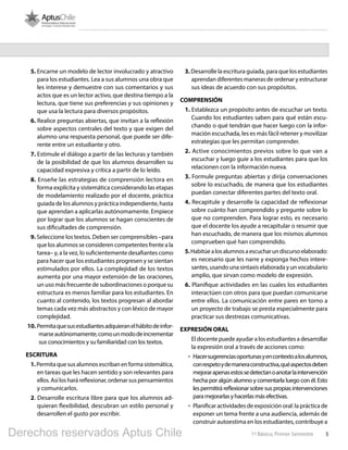 51º Básico, Primer Semestre
5. Encarne un modelo de lector involucrado y atractivo
para los estudiantes. Lea a sus alumnos una obra que
les interese y demuestre con sus comentarios y sus
actos que es un lector activo, que destina tiempo a la
lectura, que tiene sus preferencias y sus opiniones y
que usa la lectura para diversos propósitos.
6. Realice preguntas abiertas, que invitan a la reflexión
sobre aspectos centrales del texto y que exigen del
alumno una respuesta personal, que puede ser dife-
rente entre un estudiante y otro.
7. Estimule el diálogo a partir de las lecturas y también
de la posibilidad de que los alumnos desarrollen su
capacidad expresiva y crítica a partir de lo leído.
8. Enseñe las estrategias de comprensión lectora en
forma explícita y sistemática considerando las etapas
de modelamiento realizado por el docente, práctica
guiada de los alumnos y práctica independiente, hasta
que aprendan a aplicarlas autónomamente. Empiece
por lograr que los alumnos se hagan conscientes de
sus dificultades de comprensión.
9. Seleccione los textos. Deben ser comprensibles –para
que los alumnos se consideren competentes frente a la
tarea– y, a la vez, lo suficientemente desafiantes como
para hacer que los estudiantes progresen y se sientan
estimulados por ellos. La complejidad de los textos
aumenta por una mayor extensión de las oraciones,
un uso más frecuente de subordinaciones o porque su
estructura es menos familiar para los estudiantes. En
cuanto al contenido, los textos progresan al abordar
temas cada vez más abstractos y con léxico de mayor
complejidad.
10. Permitaquesusestudiantesadquieranelhábitodeinfor-
marseautónomamente,comounmododeincrementar
sus conocimientos y su familiaridad con los textos.
ESCRITURA
1.Permitaquesusalumnosescribanenformasistemática,
en tareas que les hacen sentido y son relevantes para
ellos.Asílosharáreflexionar,ordenarsuspensamientos
y comunicarlos.
2. Desarrolle escritura libre para que los alumnos ad-
quieran flexibilidad, descubran un estilo personal y
desarrollen el gusto por escribir.
3. Desarrolle la escritura guiada, para que los estudiantes
aprendan diferentes maneras de ordenar y estructurar
sus ideas de acuerdo con sus propósitos.
COMPRENSIÓN
1. Establezca un propósito antes de escuchar un texto.
Cuando los estudiantes saben para qué están escu-
chando o qué tendrán que hacer luego con la infor-
mación escuchada, les es más fácil retener y movilizar
estrategias que les permitan comprender.
2. Active conocimientos previos sobre lo que van a
escuchar y luego guíe a los estudiantes para que los
relacionen con la información nueva.
3. Formule preguntas abiertas y dirija conversaciones
sobre lo escuchado, de manera que los estudiantes
puedan conectar diferentes partes del texto oral.
4. Recapitule y desarrolle la capacidad de reflexionar
sobre cuánto han comprendido y pregunte sobre lo
que no comprenden. Para lograr esto, es necesario
que el docente los ayude a recapitular o resumir que
han escuchado, de manera que los mismos alumnos
comprueben qué han comprendido.
5.Habitúealosalumnosaescucharundiscursoelaborado:
es necesario que les narre y exponga hechos intere-
santes, usando una sintaxis elaborada y un vocabulario
amplio, que sirvan como modelo de expresión.
6. Planifique actividades en las cuales los estudiantes
interactúen con otros para que puedan comunicarse
entre ellos. La comunicación entre pares en torno a
un proyecto de trabajo se presta especialmente para
practicar sus destrezas comunicativas.
EXPRESIÓN ORAL
El docente puede ayudar a los estudiantes a desarrollar
la expresión oral a través de acciones como:
•	 Hacersugerenciasoportunasyencontextoalosalumnos,
conrespetoydemaneraconstructiva,quéaspectosdeben
mejorarapenasestossedetectanoanotarlaintervención
hecha por algún alumno y comentarla luego con él. Esto
lespermitiráreflexionarsobresuspropiasintervenciones
paramejorarlasyhacerlasmásefectivas.
•	 Planificar actividades de exposición oral: la práctica de
exponer un tema frente a una audiencia, además de
construir autoestima en los estudiantes, contribuye a
Derechos reservados Aptus Chile
 