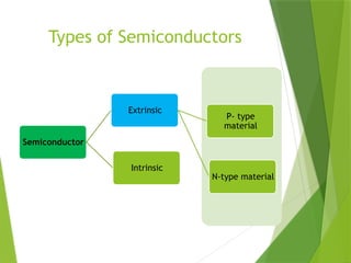 Semiconductor diode rectifier circuit.pptx