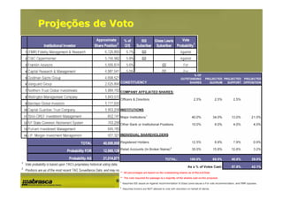 Projeções de Voto
 