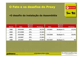 O Fato e os desafios do Proxy


•O desafio da instalação da Assembléia
 