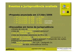 Eventos e jurisprudência avaliada


•Proposta anunciada em 17/Abr/2006
       1ª   convocação   de   AGE: - : 13 Nov
       2ª   convocação   de   AGE : 24 Nov
       3ª   convocação   de   AGE : 27 Nov – cancelada
       3ª   convocação   de   AGE : 15 Dez – realizada

•Discussões em torno da jurisprudência
   Direito de voto de Acionistas x Ações
   Voto de Ações Alugadas: a quem pertence?
   Voto por Rejeição x Voto Afirmativo
   Voto de Acionistas detentores de PN e ON
   Quorum de Instalação x Voto de Deliberação (VOTO QUALIFICADO - Art. 136)
   AGE em 3ª convocação, qual o quorum?: f (dispersão das ações;
  presença em assembléias anteriores)
   AGE local de realização: Art 124 – parágrafo 2o.
   Convocação da AGE: Antecedência mínima
 