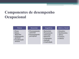 Alteração de áreas e componentes de desempenho ocupacional de pacientes ...
