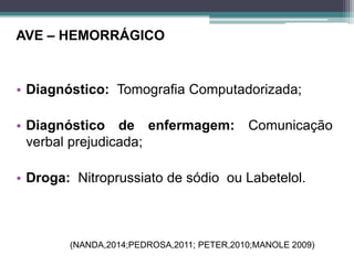 AVE – HEMORRÁGICO
• Diagnóstico: Tomografia Computadorizada;
• Diagnóstico de enfermagem: Comunicação
verbal prejudicada;
• Droga: Nitroprussiato de sódio ou Labetelol.
(NANDA,2014;PEDROSA,2011; PETER,2010;MANOLE 2009)
 