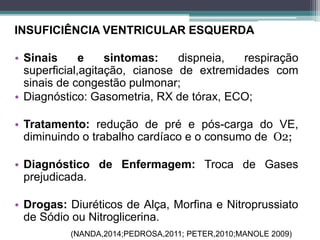 INSUFICIÊNCIA VENTRICULAR ESQUERDA
• Sinais e sintomas: dispneia, respiração
superficial,agitação, cianose de extremidades com
sinais de congestão pulmonar;
• Diagnóstico: Gasometria, RX de tórax, ECO;
• Tratamento: redução de pré e pós-carga do VE,
diminuindo o trabalho cardíaco e o consumo de O2;
• Diagnóstico de Enfermagem: Troca de Gases
prejudicada.
• Drogas: Diuréticos de Alça, Morfina e Nitroprussiato
de Sódio ou Nitroglicerina.
(NANDA,2014;PEDROSA,2011; PETER,2010;MANOLE 2009)
 