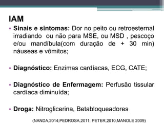 IAM
• Sinais e sintomas: Dor no peito ou retroesternal
irradiando ou não para MSE, ou MSD , pescoço
e/ou mandíbula(com duração de + 30 min)
náuseas e vômitos;
• Diagnóstico: Enzimas cardíacas, ECG, CATE;
• Diagnóstico de Enfermagem: Perfusão tissular
cardíaca diminuída;
• Droga: Nitroglicerina, Betabloqueadores
(NANDA,2014;PEDROSA,2011; PETER,2010;MANOLE 2009)
 