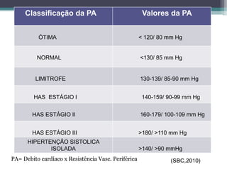 Classificação da PA Valores da PA
ÓTIMA < 120/ 80 mm Hg
NORMAL <130/ 85 mm Hg
LIMITROFE 130-139/ 85-90 mm Hg
HAS ESTÁGIO I 140-159/ 90-99 mm Hg
HAS ESTÁGIO II 160-179/ 100-109 mm Hg
HAS ESTÁGIO III >180/ >110 mm Hg
HIPERTENÇÃO SISTOLICA
ISOLADA >140/ >90 mmHg
(SBC,2010)PA= Debito cardíaco x Resistência Vasc. Periférica
 