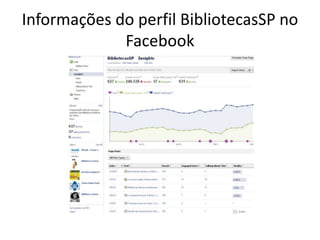 Informações do perfil BibliotecasSP no
             Facebook
 