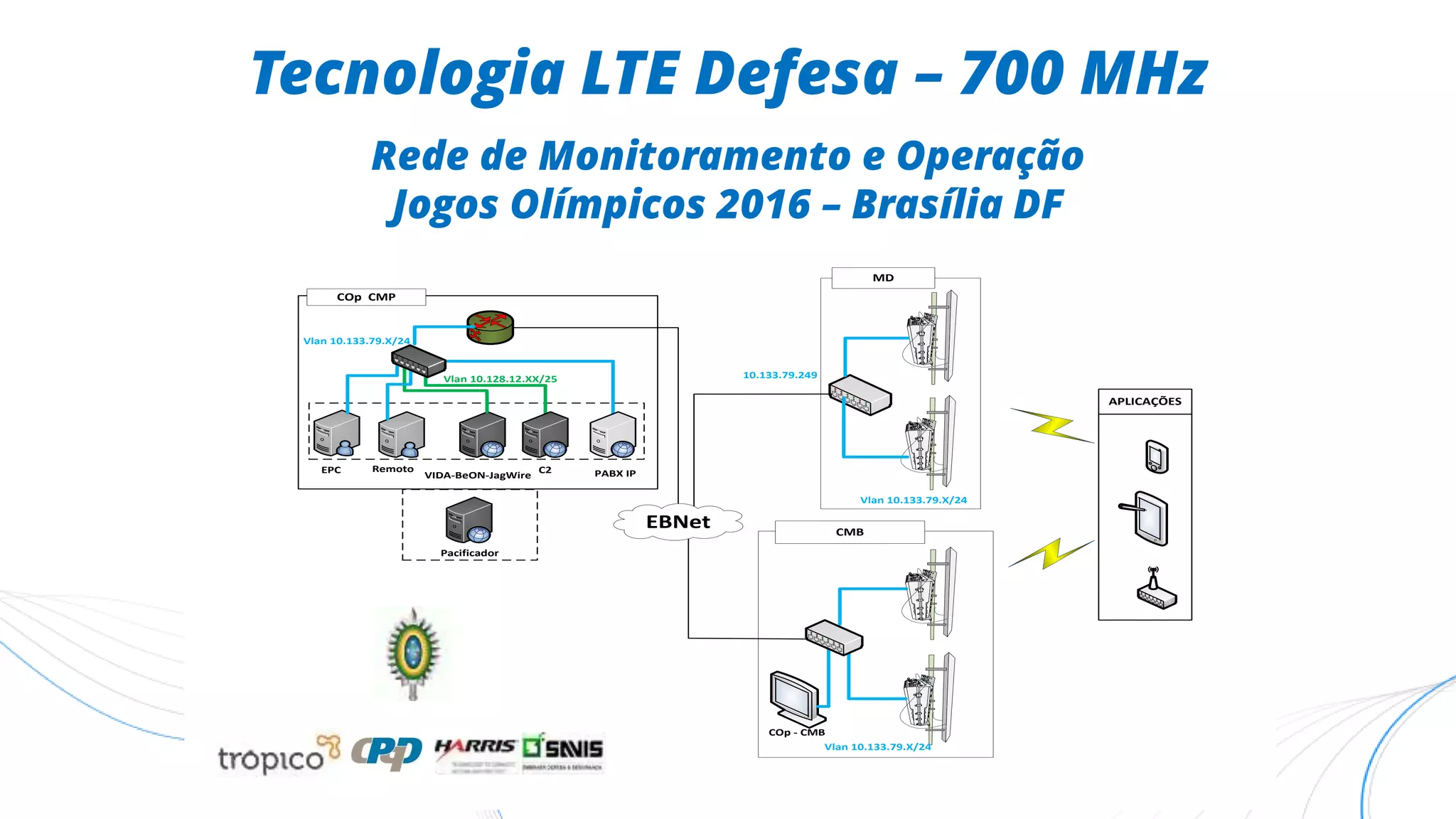 Tecnologia LTE Defesa – 700 MHz
Rede de Monitoramento e Operação
Jogos Olímpicos 2016 – Brasília DF
CMB
COp - CMB
APLICAÇÕES
MD
COp CMP
Vlan 10.133.79.X/24
EPC
VIDA-BeON-JagWire
C2
EBNet
Switch L3 Harris - Integração Rede
Rota: VLAN 10.133.79.X/24 para VL
Interface Externa VIDA core 10.133
EPC Core:
EMS 10.133.79.10
MME 10.133.79.11
SGW 10.133.79.12
PGW 10.133.79.13
HSS 10.133.79.14
VIDA CORE
Elementos de Rede no range 10.12
Servidor BeOn 10.128.12.27
Servidor StatusAware 10.127.12.97
(integração com SAD)
SAD
IP disponível no range 10.133.79.X
integração com servidor StatusAwa
eNodeB:
eNodeB 1MD – 10.133.79.2
eNodeB 2MD – 10.133.79.3
eNodeB 3CMB – 10.133.79.4
eNodeB 4CMB – 10.133.79.5
Terminais: 3 Modens LTE 25 Smart
Range de IPs de 10.133.79.40 a 10.
Vlan 10.128.12.XX/25
Diagrama lógico de Rede IP
Diagrama logico de conexão s
integração a EBNe
Fornecimento Trópico/Harris/Savis
Vlan 10.133.79.X/24
Vlan 10.133.79.X/24
Remoto
Remoto
10.133.79.245
Switch Integração CMB
10.133.79.248
Switch Integração MD
10.133.79.248
Switch Core CMP
10.133.79.249
PABX IP
Pacificador
PAB
10.1
 