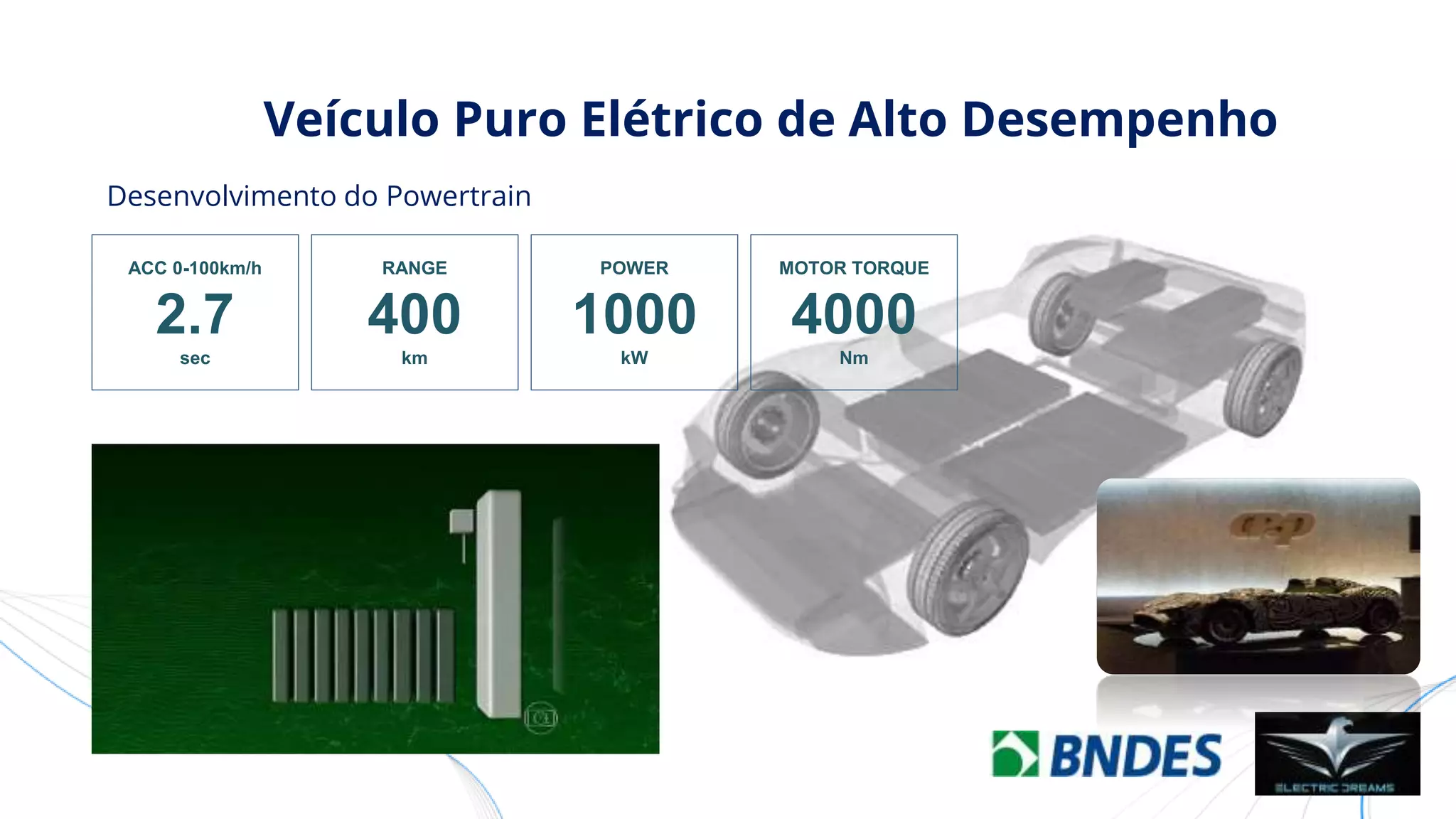 Veículo Puro Elétrico de Alto Desempenho
ACC 0-100km/h
2.7
sec
POWER
1000
kW
RANGE
400
km
MOTOR TORQUE
4000
Nm
Desenvolvimento do Powertrain
 