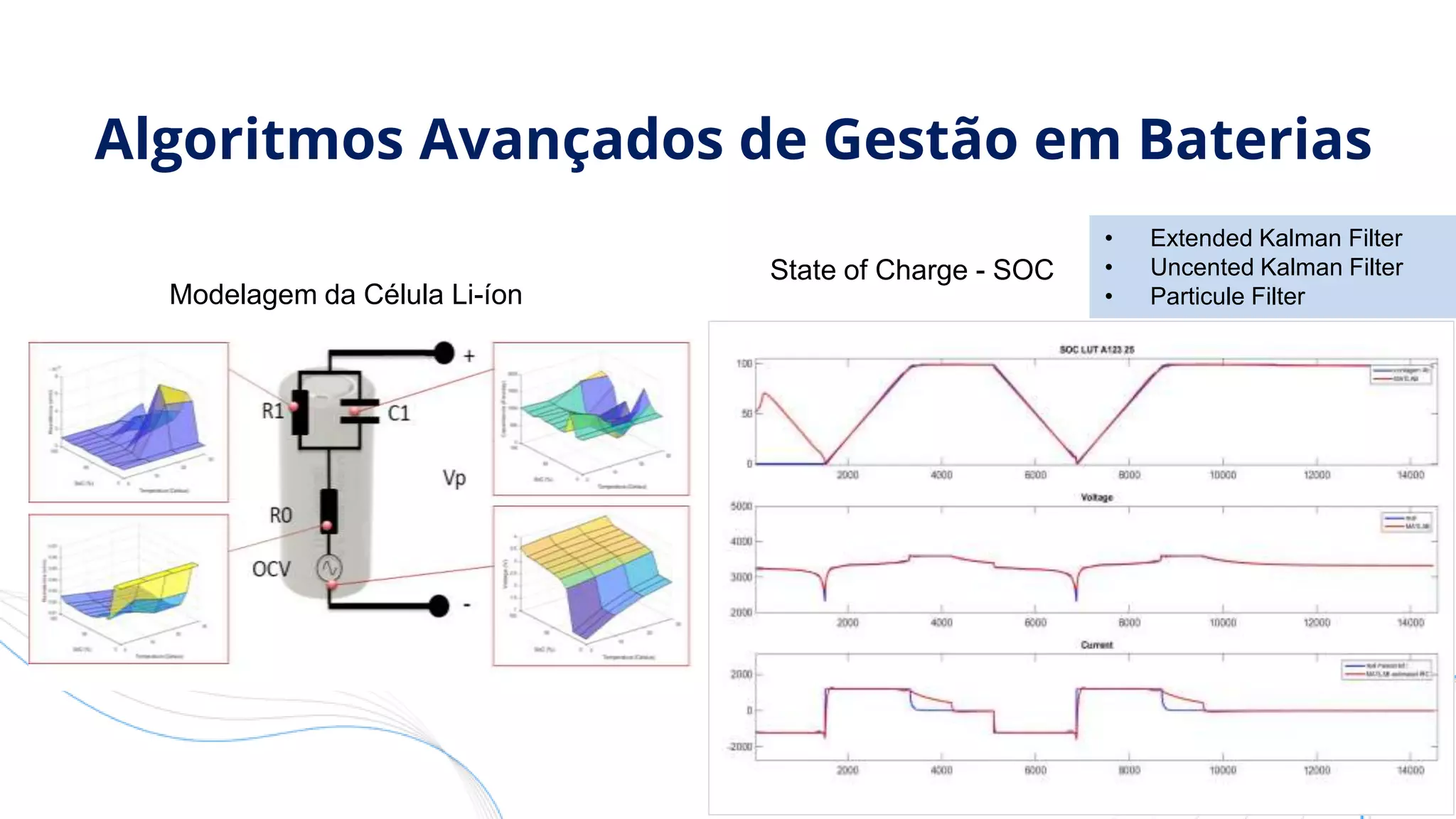 Algoritmos Avançados de Gestão em Baterias
Modelagem da Célula Li-íon
State of Charge - SOC
• Extended Kalman Filter
• Uncented Kalman Filter
• Particule Filter
 