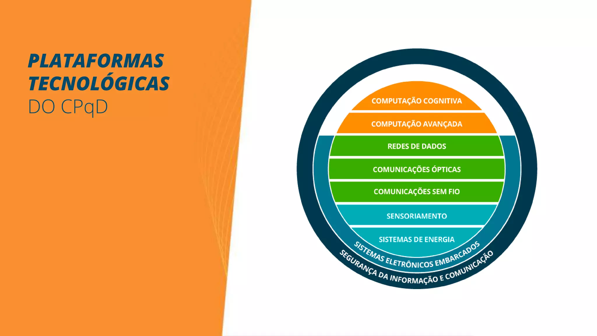 PLATAFORMAS
TECNOLÓGICAS
DO CPqD
 
