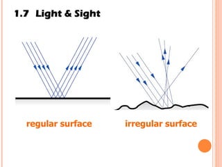 1.7 Light & Sight regular surface irregular surface 