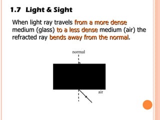 1.7 Light & Sight When light ray travels  from a more dense  medium (glass)  to a less dense  medium (air) the refracted ray  bends away from the normal .  mirror air ray normal 