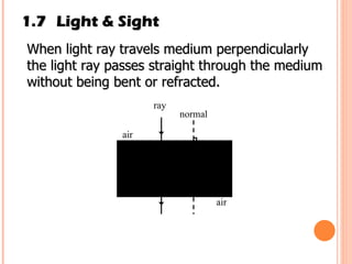 1.7 Light & Sight When light ray travels medium perpendicularly the light ray   passes straight through the medium without being bent or refracted.  mirror air ray normal air 