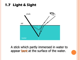 1.7 Light & Sight A stick which partly immersed in water to appear  bent  at the surface of the water. 