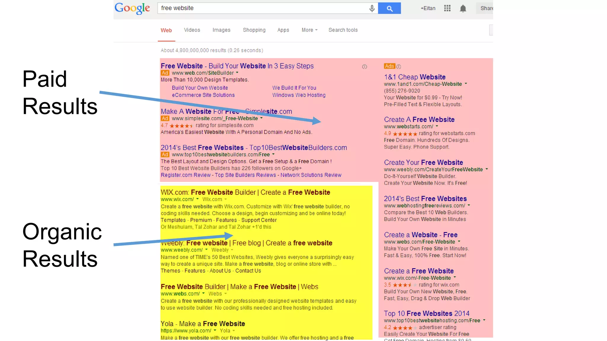 Paid
Results
Organic
Results
 