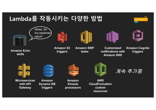 AWS Lambda 마이크로서비스
AWS Lambda + Amazon API Gateway
마이크로서비스를 구축하기 위한 가장 손쉬운 방법
• 이벤트 핸들러 one function per event type
• 서버리스 백엔드 one function per API / path
• 데이타 처리 one function per data type
 