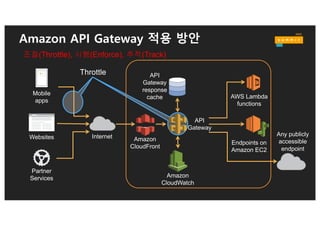 Amazon API Gateway 활용 가이드
§ 통합 모형의 활용(mock integration)
§ Binary Payload 지원. 비교적 큰 이진 화일(10MB+)의 S3
업로드 전송을 위해서 사인드 URL 사용 권장
§ 레거시 앱과 HTTP 응답 코드간의 호출/응답 매핑
템플릿을 사용권장
§ API Gateway를 통한 트랜잭션은 30초 리밋을 상속받고
있으므로 30초 이상 수행이 되는 트랜잭션의 경우
비동기 호출 사용 권장.
 