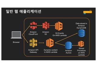 패턴 2: 배치 처리
 