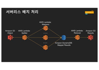 고려 사항
§ 계단식 결합 함수(Cascade mapper functions)
§ Lambda languages vs. SQL
§ 속도는 람다 함수 동시 제약 사항에 직접적 비례
§ 결합 함수들의 중간 상태 저장
DynamoDB/ElastiCache/S3
§ Lambda MapReduce 레퍼런스 아키텍쳐 참고
https://github.com/awslabs/lambda-refarch-mapreduce
 