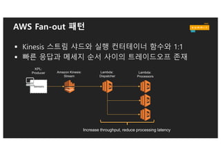 최적 활용 가이드
§ Lambda가 Kinesis Streams에 의해 기동시 “Batch size”
조정을 고려해볼 것
• 구동되는 Lambda의 수를 줄여볼 것
§ Lambda 기능을 위한 메모리 설정 고려
• 실행 시간 최소화 지향
§ 배치 메세지와 Kinesis Stream용량 포화 상태 대응을
위하여 KPL 이용
 