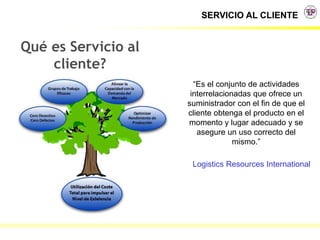 SERVICIO AL CLIENTE
Qué es Servicio al
cliente?
“Es el conjunto de actividades
interrelacionadas que ofrece un
suministrador con el fin de que el
cliente obtenga el producto en el
momento y lugar adecuado y se
asegure un uso correcto del
mismo.”
Logistics Resources International
 