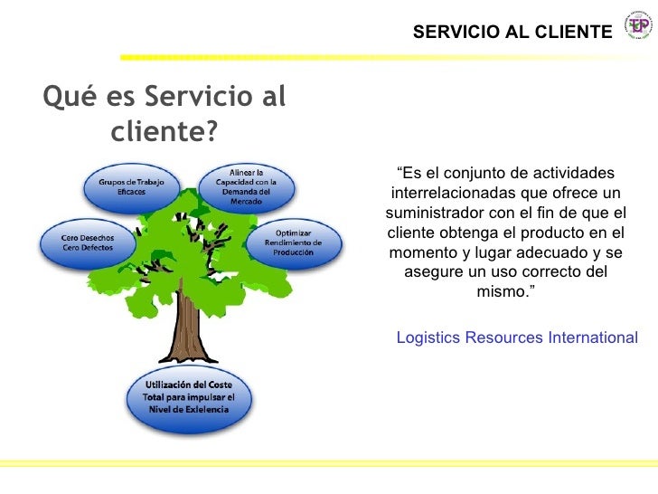 Resultado de imagen para ACTIVIDAD SERVICIO AL CLIENTE