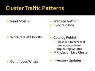    Read Mostly                Website Traffic
                               Sync MR Jobs


   Write / Delete Bursts  ...