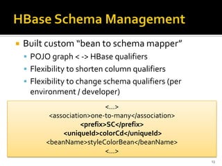    Built custom “bean to schema mapper”
     POJO graph < -> HBase qualifiers
     Flexibility to shorten column qualif...