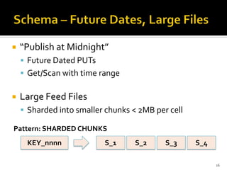    “Publish at Midnight”
     Future Dated PUTs
     Get/Scan with time range


   Large Feed Files
     Sharded into smaller chunks < 2MB per cell

Pattern: SHARDED CHUNKS
     KEY_nnnn             S_1      S_2     S_3     S_4

                                                         16
 