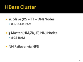    16 Slave (RS + TT + DN) Nodes
     8 & 16 GB RAM


   3 Master (HM,ZK,JT, NN) Nodes
     8 GB RAM


   NN Failover...