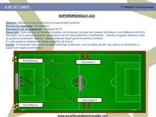 A PIE DE CAMPO                                                                                    1ª Sesión Transiciones

                                             SUPERIORIDAD(2x1,3x2)

Objetivo: Mejorar la toma de decisión en superioridad numérica.
Número de jugadores: 20 jugadores
Agrupación de los jugadores: 2 equipos de 10.
Desarrollo: Cada vez que se introduce la pelota, se incorporan al juego las 2 postas de ataque y una defensiva de forma
alternada, con lo que se producirá una situación de 2x1 que podremos ir modificando. Cuando el jugador defensivo roba
se produce la transición defensa –ataque pudiendo hacer gol en la portería contraria.
En cada posta se realizará un trabajo específico de fuerza.
Insistir: En avanzar conduciendo el balón hasta fijar al defensor, una vez fijado decidir: doy pase a mi compañero o
supero con regate al adversario



              Posta defensa 1
                                                                Posta ataque 1




                                                                 Posta ataque 2

              Posta defensa 2



                                            www.oscarfernandezentrenador.com
 