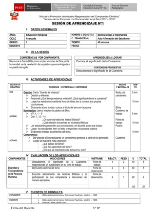 "Año de la Promoción de Industria Responsable y del Compromiso Climático"
“Decenio de las Personas con Discapacidad en el Perú 2007 – 2016”
PERÚ
Dirección Regional de
Educación de Lima
Metropolitana
Unidad de Gestión
Educativa Local N° 02
Ministerio
de Educación
Área de Gestión
Pedagógica
SESIÓN DE APRENDIZAJE Nº1
I. DATOS GENERALES
ÁREA Educación Religiosa NOMBRE U. DIDACTICA Somos únicos e importantes
CICLO Avanzado C. TRANSVERSAL Auto Afirmación del Estudiante
GRADO 1 TIEMPO 45 minutos
DOCENTE FECHA
II. DE LA SESIÓN
COMPETENCIAS POR COMPONENTE: APRENDIZAJES A LOGRAR
Reconoce la Santa Biblia como el plan amoroso de Dios por la
humanidad en la revelación de su palabra que es entregada a
su pueblo escogido.
Conoce el significado de la Cuaresma
CONTENIDOS PROPUESTOS
Descubramos el significado de la Cuaresma.
III. ACTIVIDADES DE APRENDIZAJE
SECUEN-CIA
DIDÁCTICA PROCESOS / ESTRATEGIAS / CONTENIDOS
MEDIOS
Y MATERIALES
TIEM-
PO
VER
JUZGAR
ACTUAR
Oración: Canto “Granito de Mostaza”
 Oración y reflexión.
 Responde ¿Qué tiempo estamos viviendo? ¿Qué significado tiene la cuaresma?
 Luego los estudiantes mediante lluvia de ideas dan a conocer sus propias
conclusiones.
 El docente aclara dudas y coloca el título del tema en la pizarra.
Iluminación: Leen y meditan la palabra de Dios.
 MT. 4, 1 – 5
 Gen. 7, 12 – 14.
- ¿De qué nos habla los textos Bíblicos?
- ¿Qué relación encuentras en los textos Bíblicos’
 Los estudiantes presentan sus conclusiones y el docente aclara sus dudas.
 Luego los estudiantes leen un texto y responden una prueba objetiva:
 El docente sintetiza el contenido del tema.
Compromiso:
 Dar gracias a Dios realizando un compromiso personal a partir de lo aprendido:
 Luego se realiza la meta cognición:
- ¿qué sabias del tema?
- ¿qué has aprendido del tema?
- ¿pro que es importante este tema en tu vida?
Radio, cd,
cancionero.
Biblia
Cuaderno de
trabajo
Fiche de
trabajo
Pizarra
Cuaderno
5 min
10 min
5 min
10 min
15 min
IV. EVALUACIÓN DE LOS APRENDIZAJES
COMPONENTES INDICADORES INSTRUME REACTI. PESO % TOTAL
Dignidad y
Trascendencia
de la Persona
Humana.
Descubramos el significado de la Cuaresma,
respondiendo un cuestionario en su ficha de trabajo
Ficha de
trabajo
4 2 40 8
Demuestra dominio del tema Ficha de
observación
2 4 40 8
Escucha atentamente, las lecturas Bíblicas y la
participación de sus compañeros e intervienen de
manera apropiada,
Ficha de
observación. 4 1 20 4
100 20
V. FUENTES DE CONSULTA
ESTUDIANTE  Biblia Latinoamericana, Ediciones Paulinas- Madrid – 1988
DOCENTE  Biblia Latinoamericana, Ediciones Paulinas- Madrid – 1988
 Internet. www.catolic.com
Firma del Docente Vº Bº
 