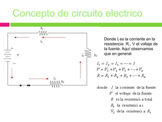 Concepto de circuito electrico
Donde Ii es la corriente en la
resistencia Ri , V el voltaje de
la fuente. Aquí observamos
que en general:
 