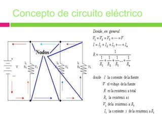 Concepto de circuito eléctrico
 