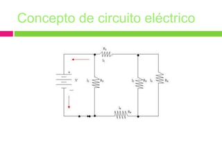 Concepto de circuito eléctrico
 