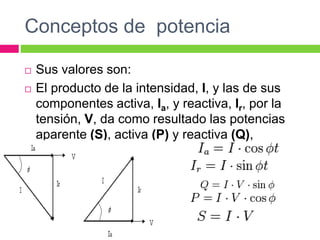 Conceptos de potencia
 Sus valores son:
 El producto de la intensidad, I, y las de sus
componentes activa, Ia, y reactiva, Ir, por la
tensión, V, da como resultado las potencias
aparente (S), activa (P) y reactiva (Q),
respectivamente:
 