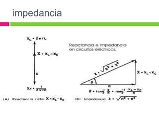 impedancia
 