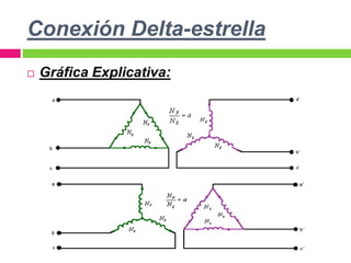 Conexión Delta-estrella
 Gráfica Explicativa:
 