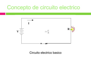 Concepto de circuito electrico
Circuito electrico basico
 