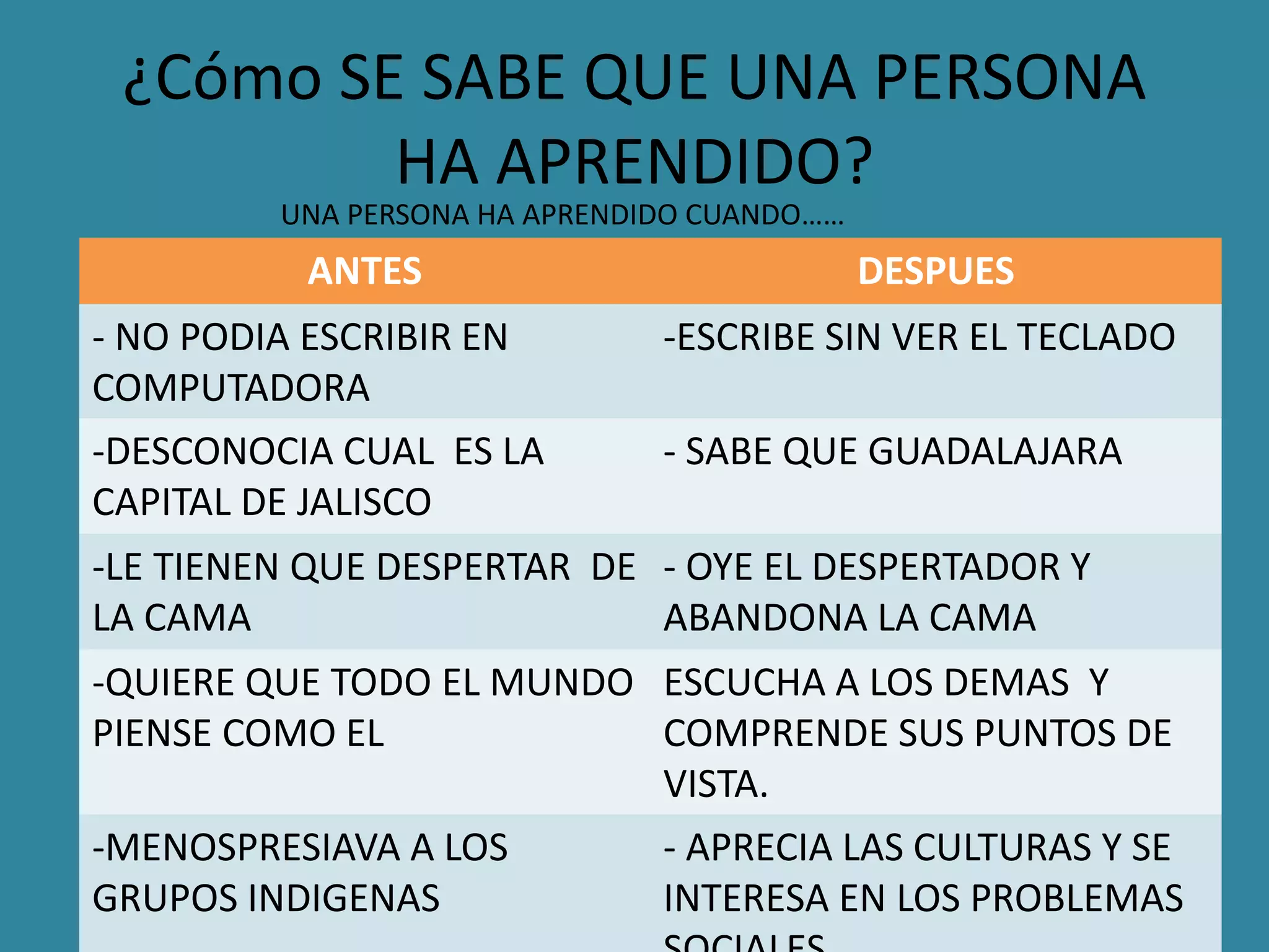 Como Se Sabe Que Una Persona Ha Aprendido
