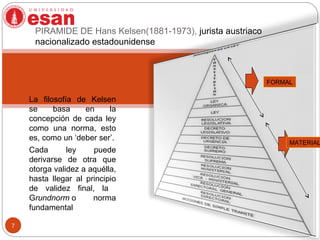 PIRAMIDE DE Hans Kelsen(1881-1973), jurista austriaco
nacionalizado estadounidense
7
 La filosofía de Kelsen
se basa en la
concepción de cada ley
como una norma, esto
es, como un ‘deber ser’.
Cada ley puede
derivarse de otra que
otorga validez a aquélla,
hasta llegar al principio
de validez final, la
Grundnorm o norma
fundamental
FORMAL
MATERIAL
 