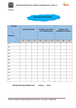 PROGRAMA PRESUPUESTAL LOGROS DE APRENDIZAJE DE LA EBR -2014 
CLAUDIA GUERRERO CAMPOS/ACOMPAÑANTE PEDAGÓGICO - SALAS/UGEL - LAMBAYEQUE 
ANEXO 3 
ESCALA DE EVALUACION: S=Si; P=Poco; N=NoCriterios Nombres Intercambió Ideas Participó activamente en el trabajo grupal Respetó a los integrantes del grupo S N P S N P S N P 
01 
02 
03 
04 
05 
06 
07 
08 
09 
10 
11 
12 
FICHA DE COEVALUACION  