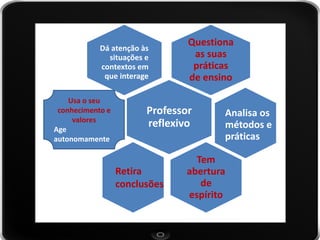 Questiona as suas práticas de ensino 
Professor reflexivo 
Dá atenção às situações e contextos em que interage 
Tem abertura de espírito 
Analisa os métodos e práticas 
Retira conclusões 
Usa o seu conhecimento e valores 
Age autonomamente  