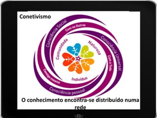 O conhecimento encontra-se distribuído numa rede 
Conetivismo  