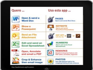 Quero … 
Uso esta app … 
http://ipad4schools.org/i4s-posters/  