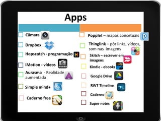 Apps 
Câmara 
Hopscotch - programação 
Dropbox 
Simple mind+ 
Thinglink – pôr links, vídeos, som nas imagens 
Aurasma - Realidade aumentada 
iMotion - vídeos 
Popplet – mapas concetuais 
Skitch – escrever em imagens 
Kindle - ebooks 
Google Drive 
Caderno free 
RWT Timeline 
Caderno 
Super notes  